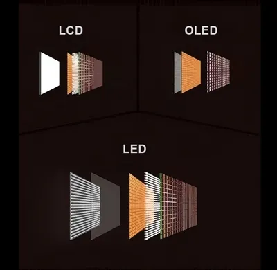 Jaký je rozdíl mezi LED a LCD obrazovkami?